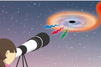 ブラックホールから出る規則的パターンの光変動を初めて捉える…JAXAなど 画像