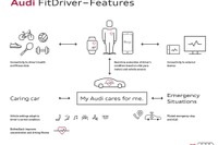 【CES16】アウディ、健康管理分野に進出…ドライバーのリラックスを追求 画像