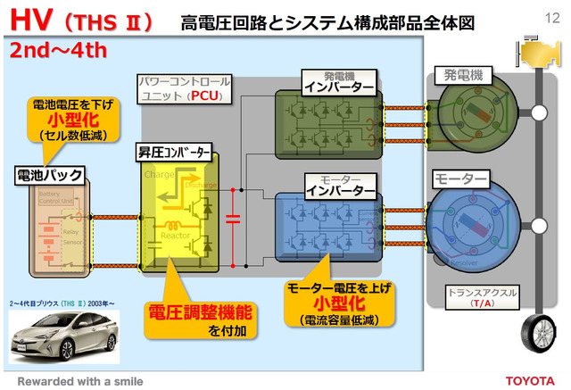 Pcuがなければモーターとバッテリーだけでは走れない トヨタ電動化技術 レスポンス Response Jp