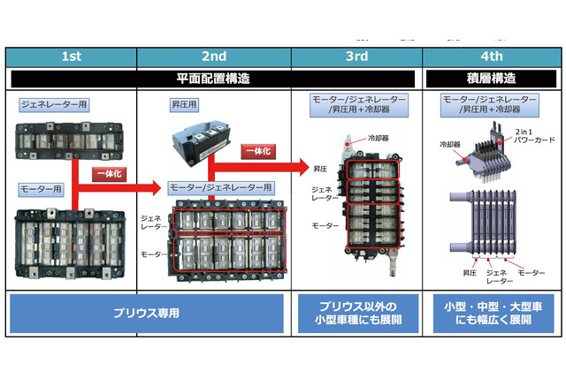 Pcuがなければモーターとバッテリーだけでは走れない トヨタ電動化技術 レスポンス Response Jp