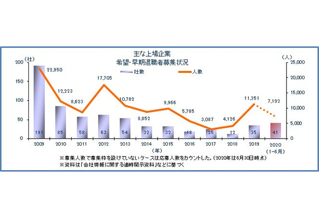 リストラ サンデン