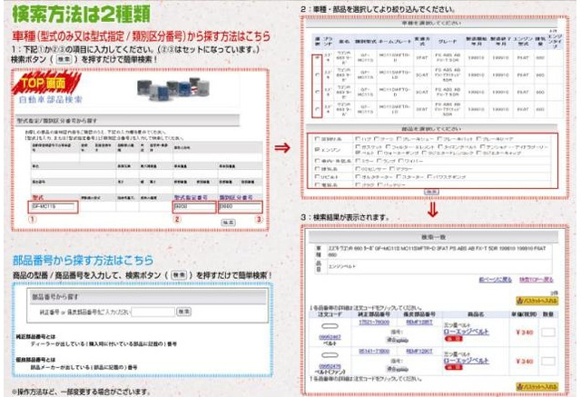 Monotaro 自動車部品検索システムを導入 レスポンス Response Jp