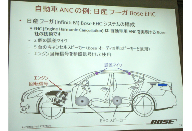 トップイメージカタログ おしゃれな アクティブノイズコントロール 車 後付け