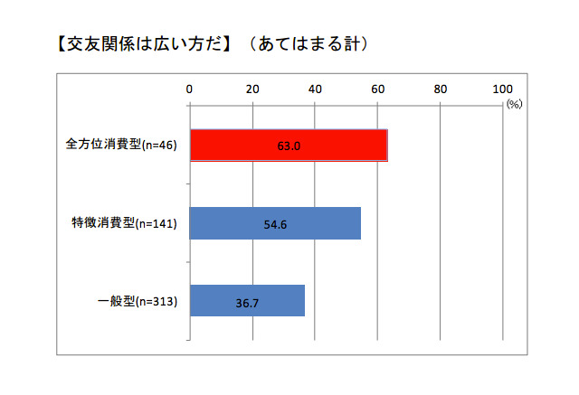 全方位消費型アッパーミドルクラス 腕時計の平均購入額は一般の3倍 レスポンス Response Jp