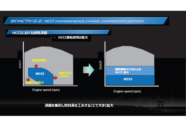 ガソリンエンジンの自己着火 課題と実現への目算 次世代skyactiv開発者に聞く レスポンス Response Jp