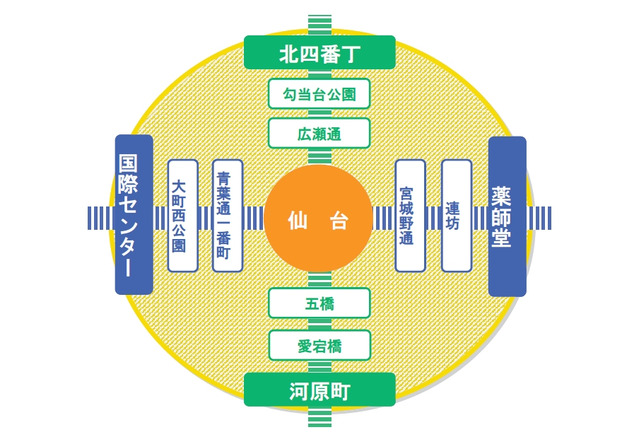 仙台市交通局 東西線開業にあわせ0円均一運賃導入へ レスポンス Response Jp