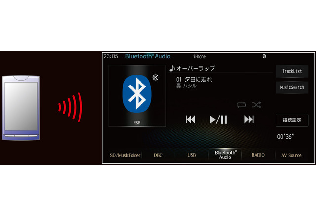 官能カーオーディオ 車内で スマホ を聴く方法 最新事情パート3 Bluetooth Hdmi 編 レスポンス Response Jp