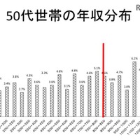 追突で押し出された乗用車が歩道に乗り上げ 登校中の小学生4人をはねる レスポンス Response Jp