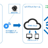 Oki ジヤトコに プロジェクションアッセンブリーシステム を納入 品質向上に貢献 レスポンス Response Jp Oki ジヤトコに プロジェクションアッセンブリーシステム を納入 品質向上に貢献 レスポンス Response Jp