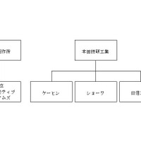 アステモ 日立