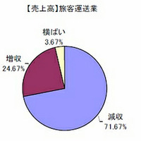 佐川急便 都内一部エリアで24時間電話受付による集荷を開始 レスポンス Response Jp