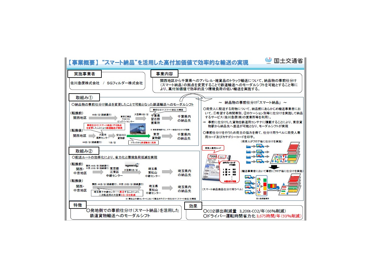 変更 佐川 時間 急便 配達