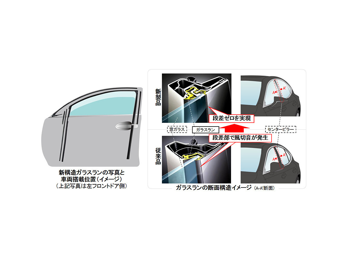 [Le plus préféré] 車 ドア 隙間風 174066車 ドア 隙間風 Pictngamukjpzwgg