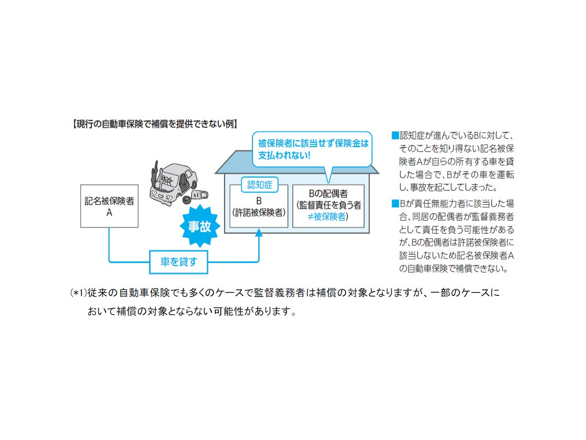 認知症などの運転者が起こした事故で 監督義務者の損害賠償を補償へ 業界初 レスポンス Response Jp 認知症などの運転者が起こした事故で 監督義務者の損害賠償を補償へ 業界初 レスポンス Response Jp