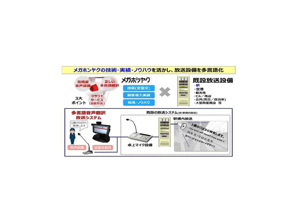 定型文とタブレット端末で4カ国語の駅放送 Jr西日本が多言語音声翻訳システムを導入へ 2枚目の写真 画像 レスポンス Response Jp 定型文とタブレット端末で4カ国語の駅放送 Jr西日本が多言語音声翻訳システムを導入へ 2枚目の写真 画像 レスポンス Response Jp
