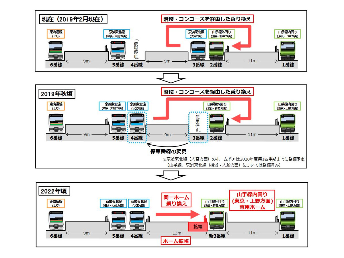品川駅の京浜東北線北行と山手線外回りの乗換えが対面に 現3 4番線ホームを拡幅 22年 レスポンス Response Jp