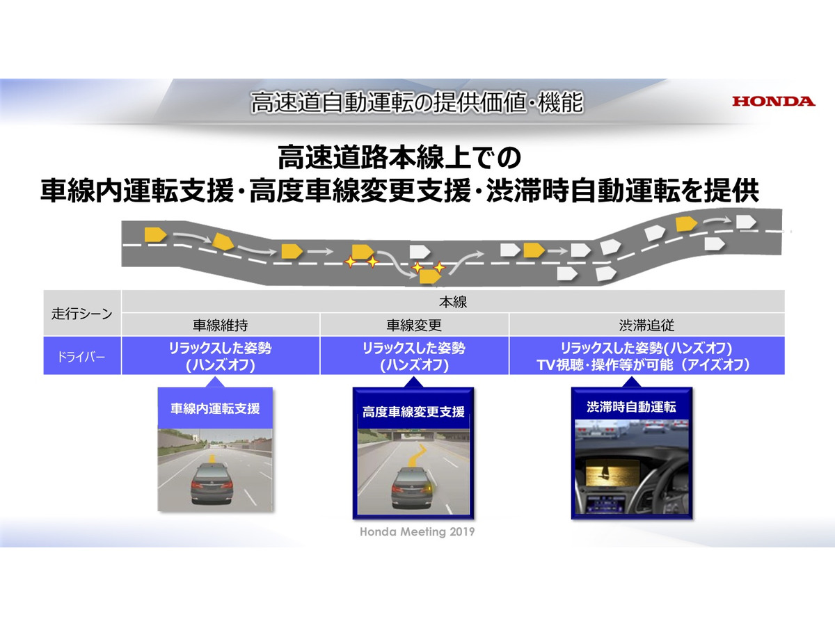 一部 レベル3 の高速道自動運転を年に確立 ホンダミーティング19 レスポンス Response Jp