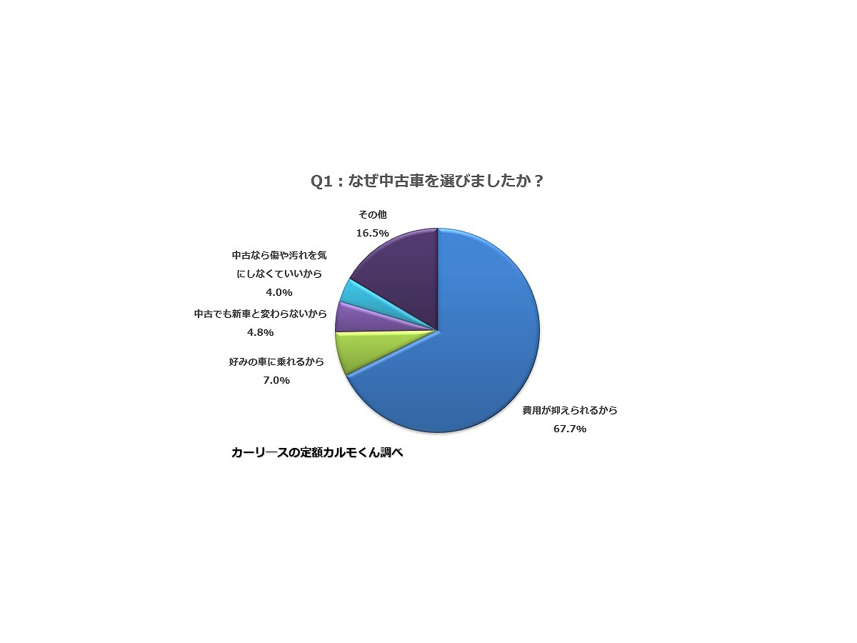 カルモ くん 定額