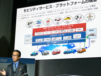 モビリティサービス・プラットフォームの概念図