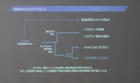 航続距離を延ばすアプローチ（2013年、マツダ技術説明会）