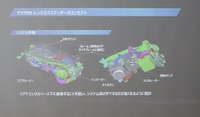 コンパクトな発電ユニット（2013年、マツダ技術説明会）