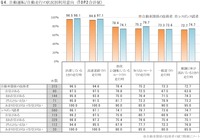 自動運転利用の想定シーン