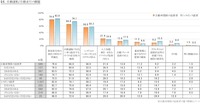 自動運転普及への課題