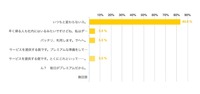 やっぱりね……。