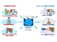 物流画像判別AIエンジンの応用例