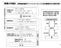 民間施設直結スマートインターチェンジ制度