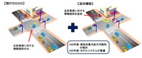ITSコネクトで新たに左折車両に対して左折先歩行者検知情報を追加