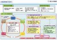 スマートシティ実証実験を実施