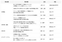 2017年度の助成対象