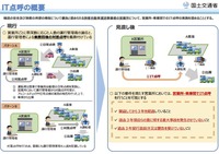 IT機器を使ったドライバーの点呼