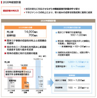 2020年経営計画