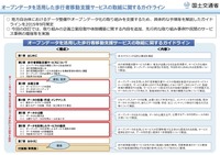 オープンデータを活用した歩行者移動支援サービスの取組に関するガイドライン