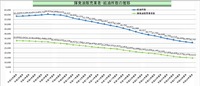 給油所と揮発油販売業者数の推移（2017年度）