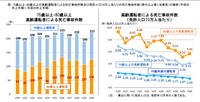 2018年上半期(1-6月期)の交通死亡事故の特徴