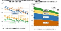 2018年上半期(1-6月期)の交通死亡事故の特徴
