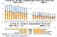 2018年上半期(1-6月期)の交通死亡事故の特徴