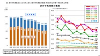 2018年上半期(1-6月期)の交通死亡事故の特徴