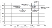 コネクテッドビークル(つながる車)関連サービスについての調査結果