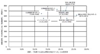 コネクテッドビークル（つながる車）関連サービスについての調査結果