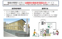 電柱吊宅配ロッカーサービスの概要