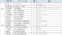 京急レール＆カーシェア対象ステーション