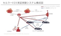 セルラーV2X実証実験システム構成図