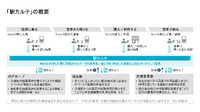 「駅カルテ」の概要