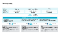 「HDDS」の概要