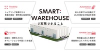 スマートウェアハウス（日立物流）