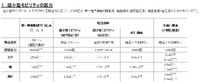 【マイクロモビリティ ~ 知っておきたい、世界の大きな1マイル革命~】 第2回 復刻版名車など多様性に富むマイクロEVの世界